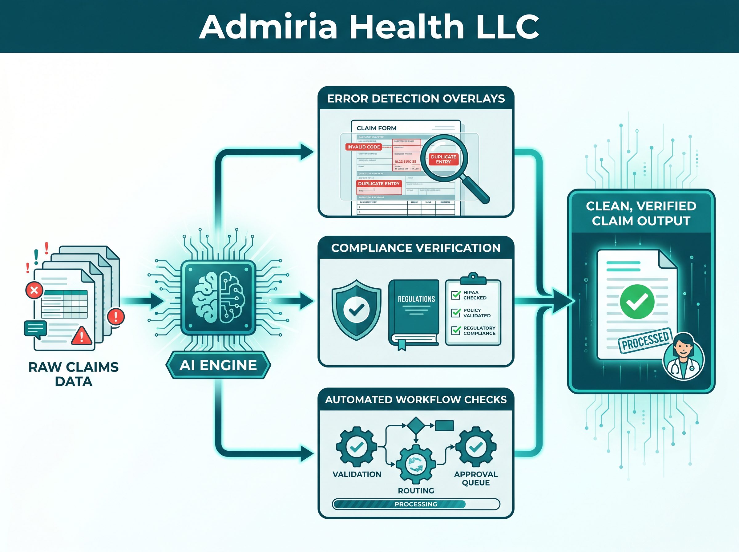 Quality assurance and claim scrubbing interface