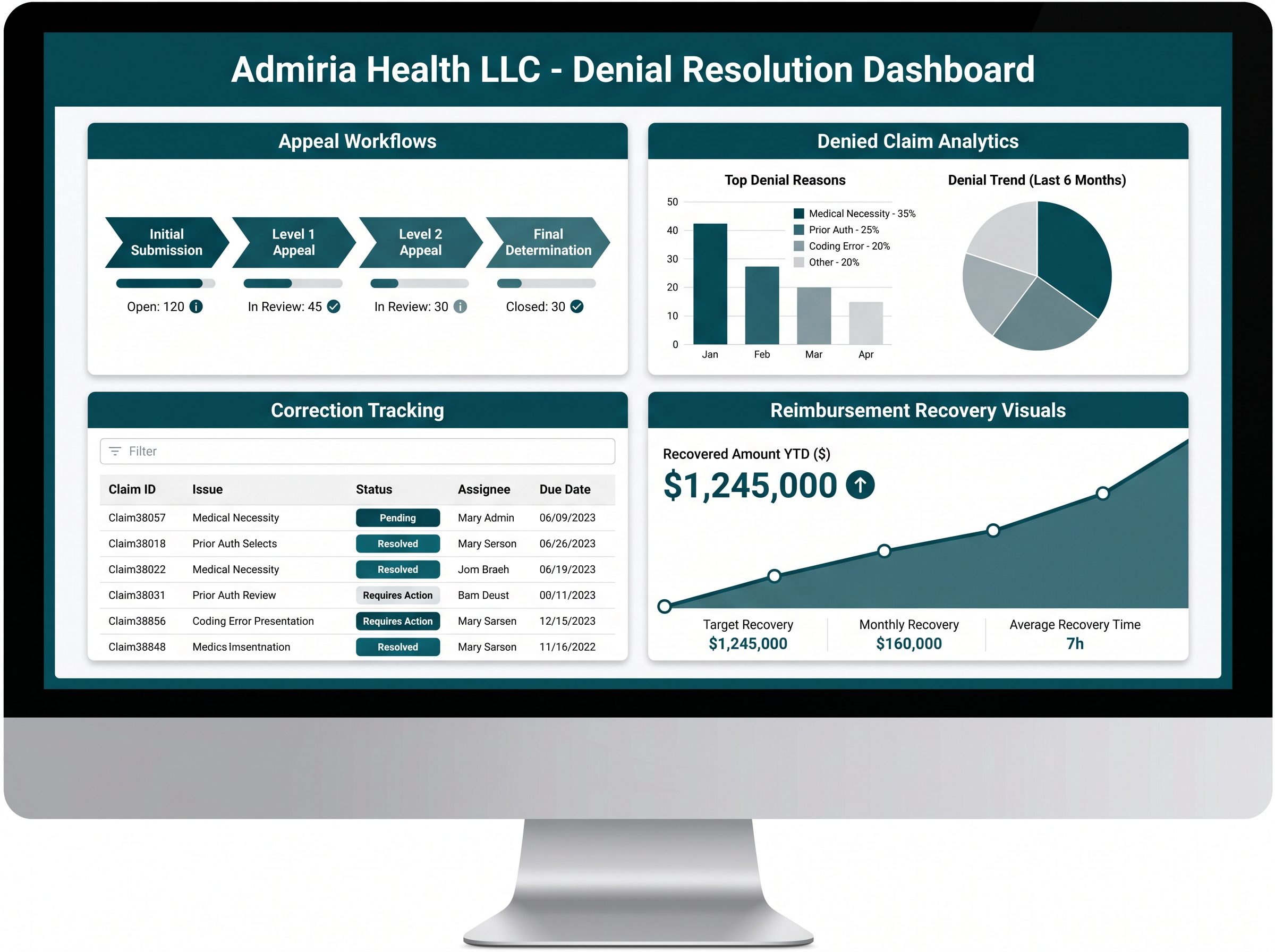 Denial management and appeal resolution system