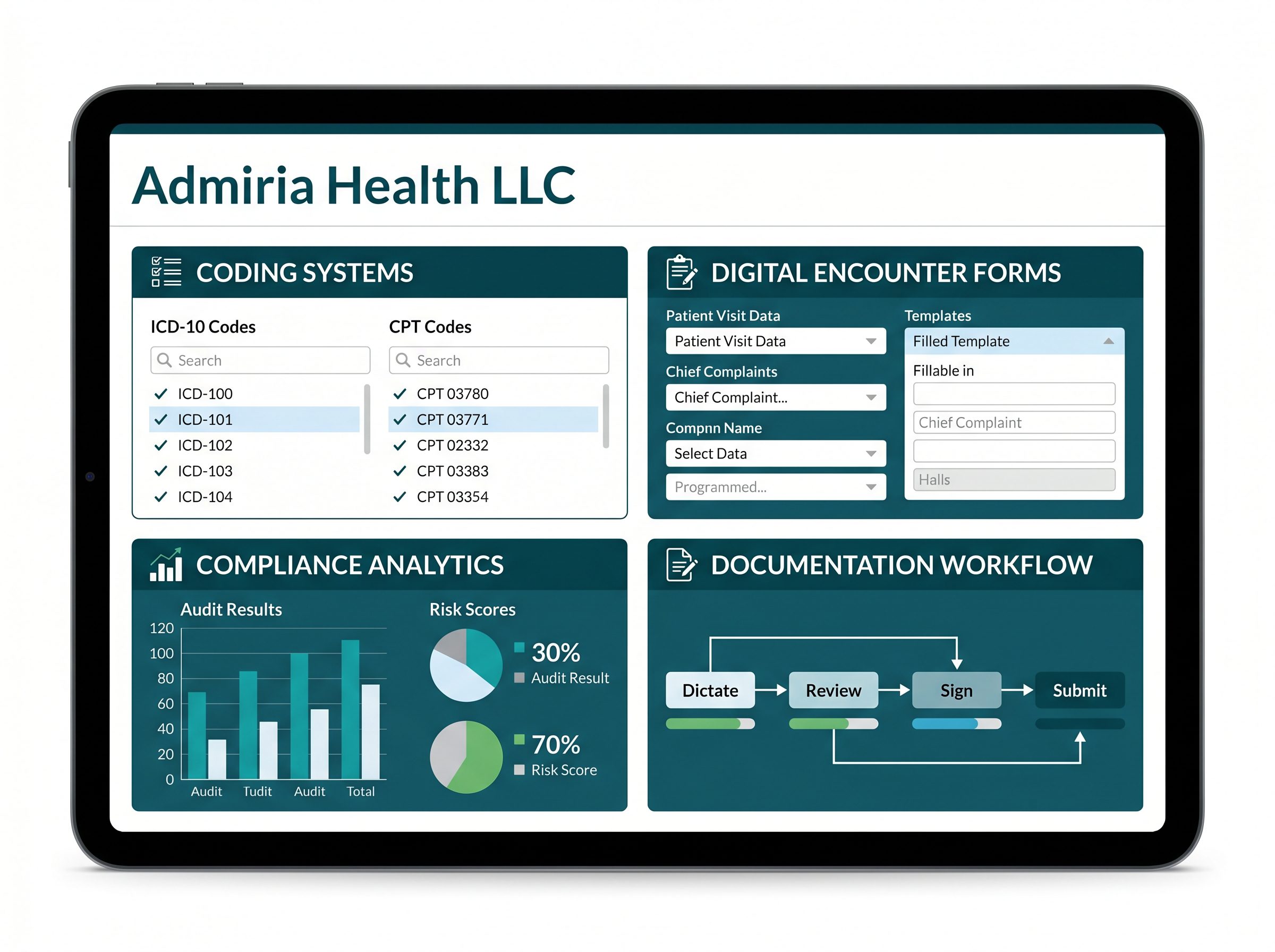 Clinical documentation handling workflow